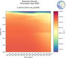 Time series of Amundsen Sea Shelf Potential Density vs depth